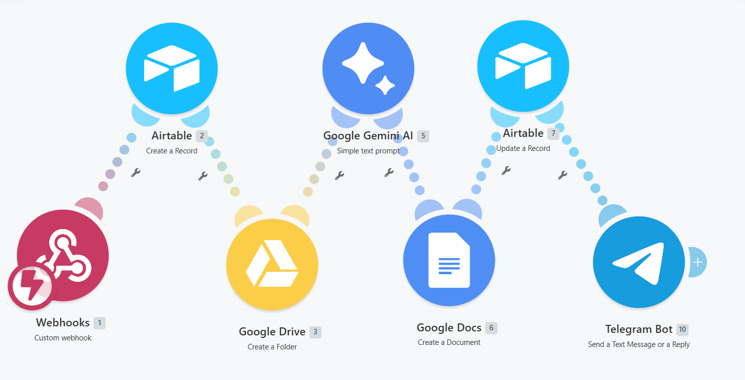 Integration Webhooks blueprint